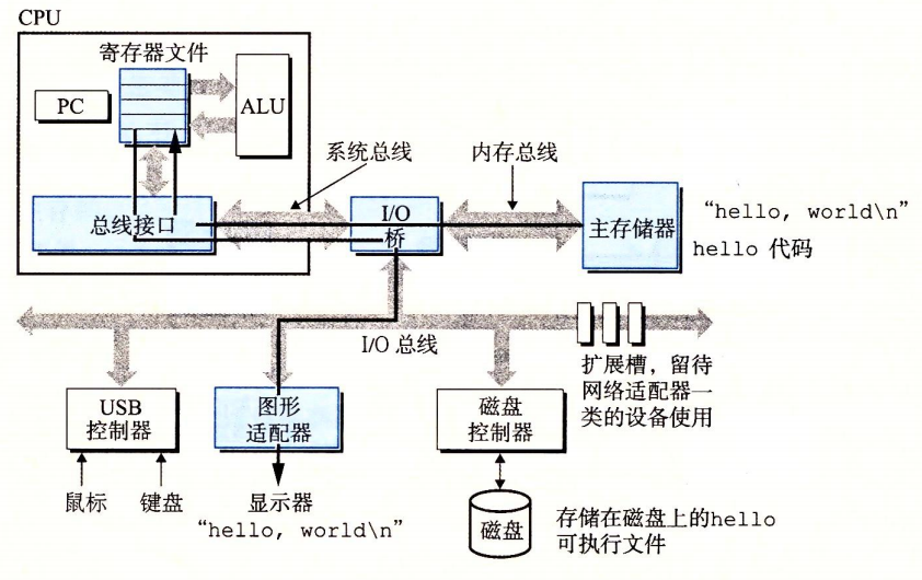 字符串输出到屏幕